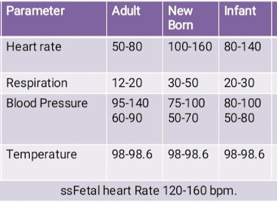140/60 blood pressure 201144-Is 140/60 low blood pressure