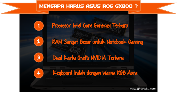 ASUS ROG GX800, Notebook Gaming Spek “Dewa” Pertama di Dunia