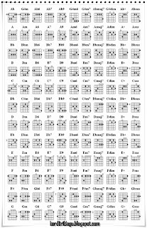 Diagram Chord kunci gitar