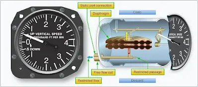 Aircraft Pressure Measuring Instruments