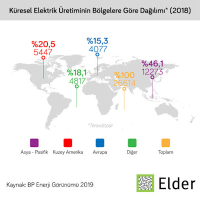 Avrupa Elektrik Üretimi