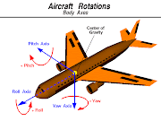Most airplane structures include a fuselage, wings, an empennage, . (airplane)