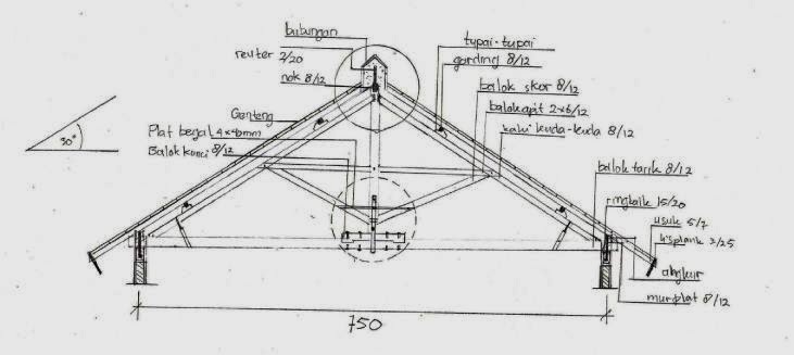 Aku ingin tahu: KONSTRUKSI ATAP ATAP PELANA