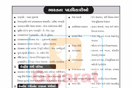 Bharat na Padadhikario Narendra Modi nu Mantri Mandal  Useful for All Competitive Exam Gujarat Gk 