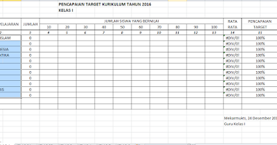 Contoh Format Pencapaian Target Kurikulum SD, SMP, SMA Terbaru