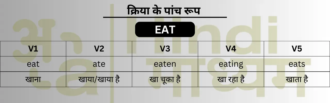 five forms of verb