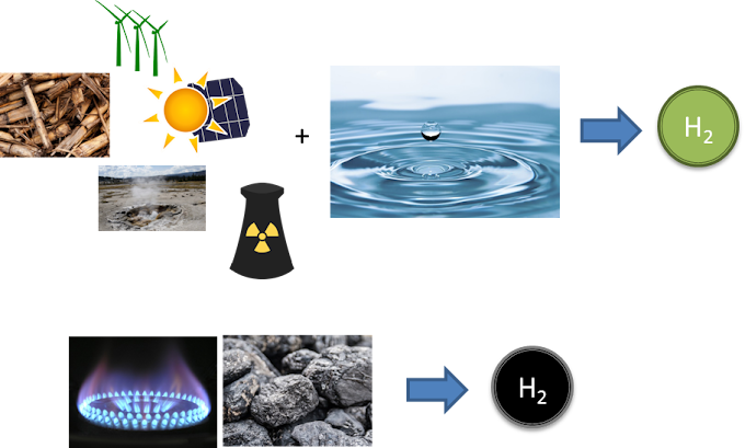 Una energía solar más barata da alas al hidrógeno limpio