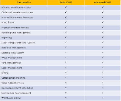 SAP ABAP Exam Prep, SAP ABAP Tutorial and Material, SAP ABAP Certification, SAP ABAP Learning, SAP ABAP Preparation