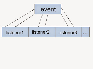 event-listeners