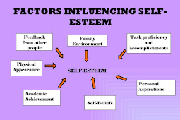 Self Esteem Adalah Cara Meningkatkan Harga Diri Dengan Baik