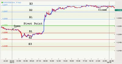 How To Use Pivot in Forex Trading 1