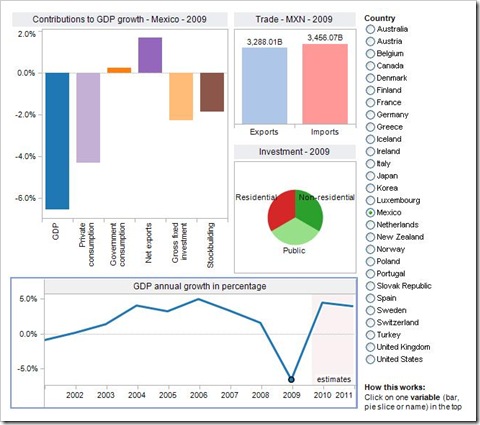 México oecd 26 05 2010
