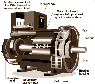 MELAYANI SERVICE GENSET DIKARENAKAN TEGANGAN GENERATOR TIDAK KELUAR