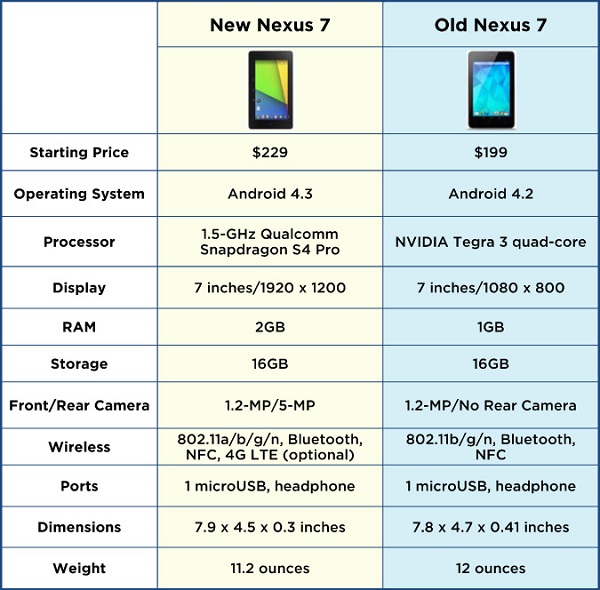 compare nexus 7 vs nexus 7 2