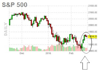 short covering rally