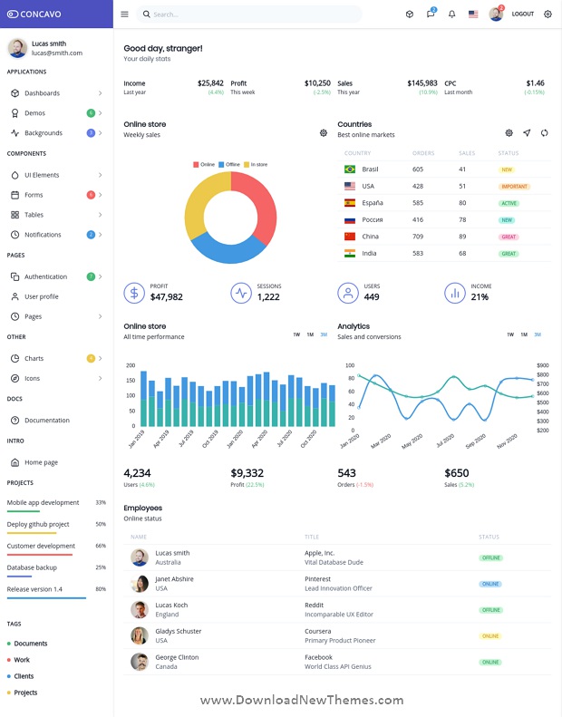 Best responsive admin dashboard template