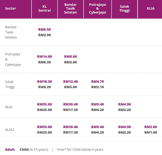 Jadual dan Harga Tiket ERL 2022 (KLIA Ekspres & KLIA Transit)