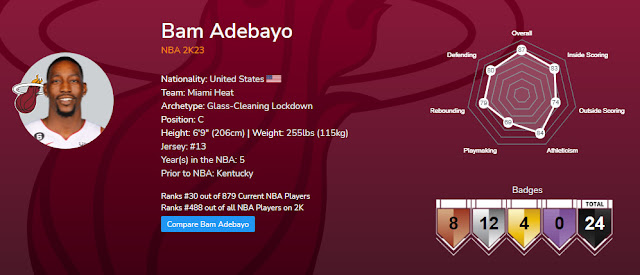 NBA 2K23 Bam Adebayo Data