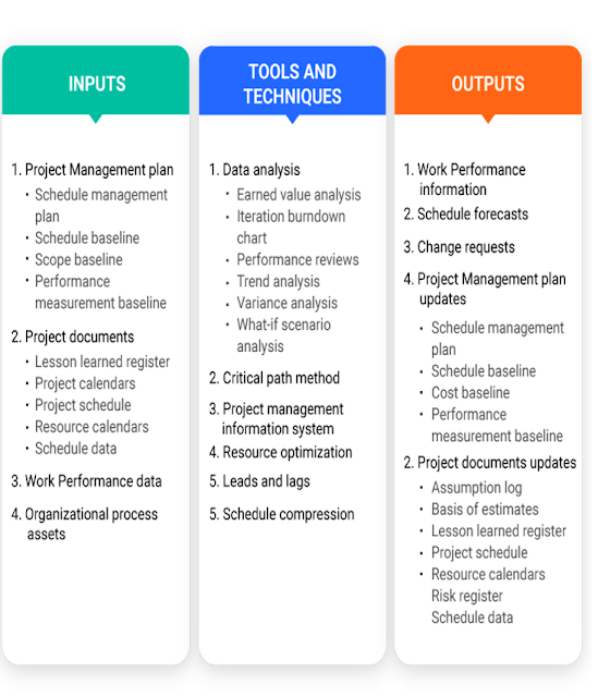 Project Schedule Management, Project Management Exam, Project Management Exam Prep, Project Management Exam Preparation, Project Management Guides, Project Management Tutorial and Materials, Project Management