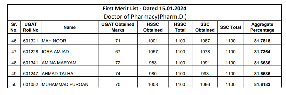 UHS PHARMD MERIT LIST, PHARMD,MERIT LIST, UHS, admission, MLT,PHARMD, DPT UHS merit list, UHS PharmD merit list 2024, uhs MLT merit list 2024,