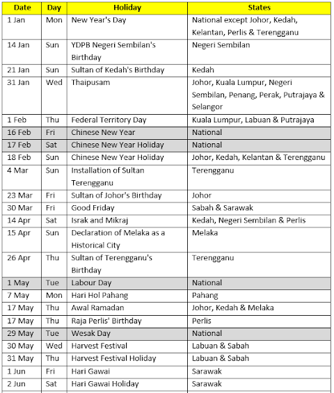 Cuti Umum 2017 Johor - Cuti Umum Johor 2018 - PublicHolidays.com.my : Perhatian untuk warga johor yang ingin mengetahui jadual dan tarikh cuti umum tahun 2020.