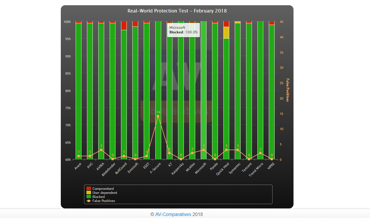 Windows-Defender-AV