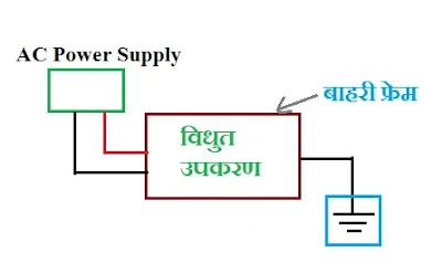 Electrical Earthing in hindi
