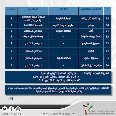 وظائف شاغلاة وزارة الاشغال العامة الكويت 2021