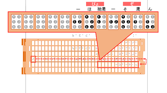 点字器の4行目32マス目から5行目1マス目にかけて赤い点線の矢印が付された図