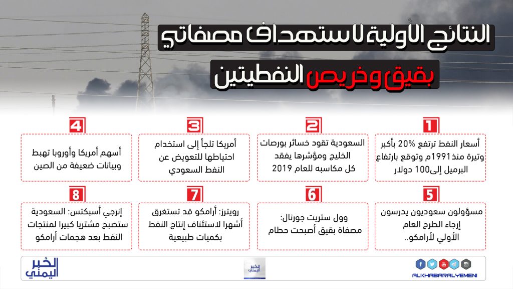 خسائر هي الأكبر منذ عقود ملخص بالنتائج الأولية لعملية استهداف ارامكو