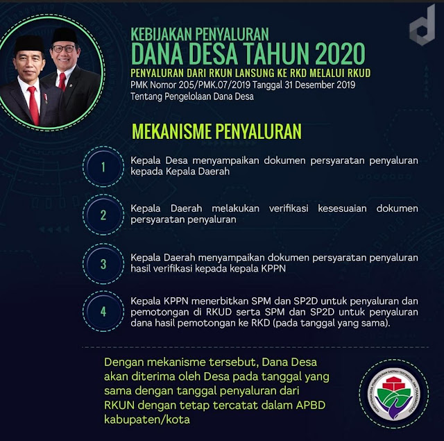 Ini Lho Mekanisme Penyaluran Dana Desa Tahun 2020 - pembiayaan.id