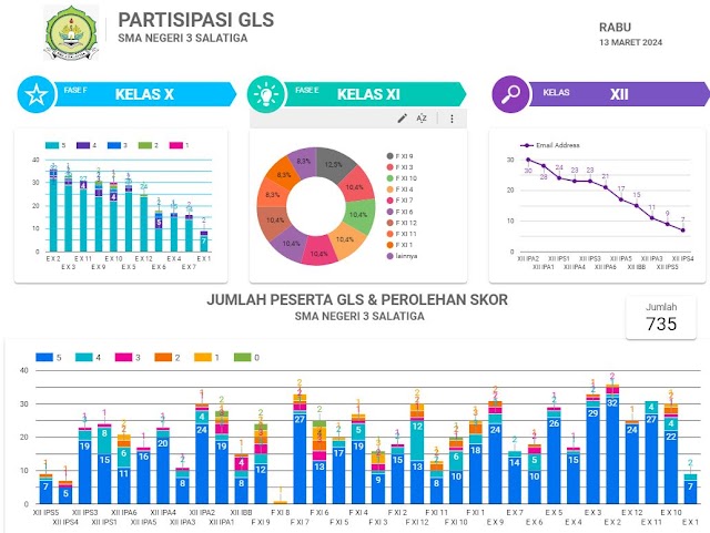 Gerakan Literasi Sekolah di SMA Negeri 3 Salatiga pada Hari Rabu, 13 Maret 2024