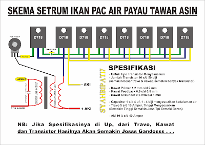 Skema PAC air payau tawar dan asin