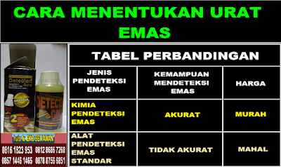 KIMIA PENDETEKSI EMAS CARA MENENTUKAN URAT EMAS