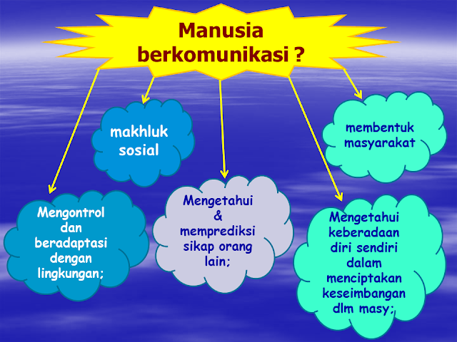 Slide Powerpoint Teknik Komunikasi