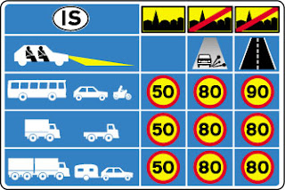 Speed tickets in Iceland