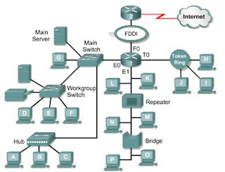 Tutorial Cara Membuat Jaringan Komputer LAN Terlengkap