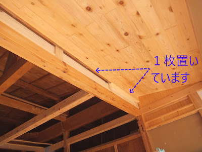 壁面と天井の間にある空間に壁となる材料を作る