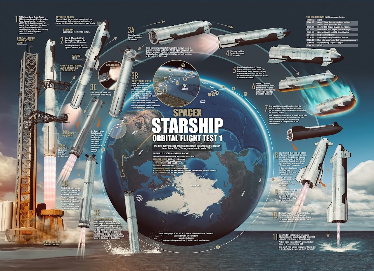 Starship by SpaceX — 100 best shots