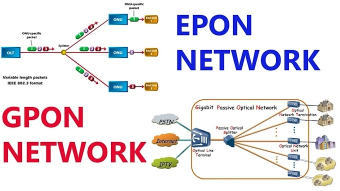 What is OLT GPON ONU in Optical Fiber Network