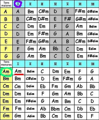 Composição de músicas