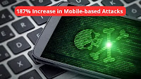 New Research reveals 187% Increase in Sophisticated Attacks Against Mobile Devices