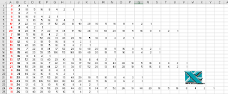 VBA: Conjetura de Collatz y Excel