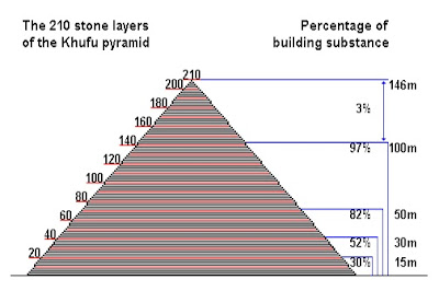 Gambar Susunan Batu Piramida Khufu
