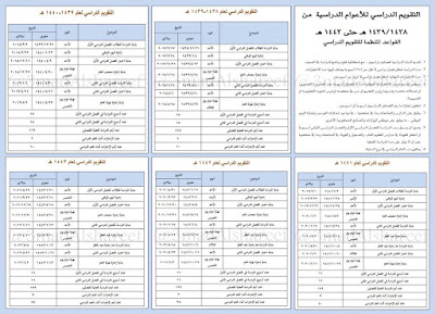 عقوبة التزوير في مساند