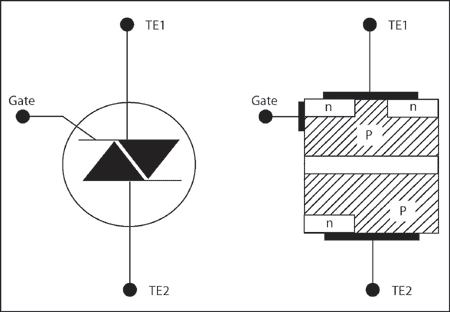 Thyristor diac triac