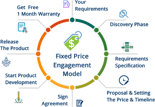 fixed price engagement model