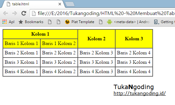 Membuat Tabel Menggunakan Kode HTML