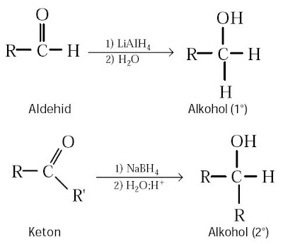  yakni senyawa karbon yang mengandung atom oksigen berikatan tunggal Pintar Pelajaran Pengertian Alkohol, Sifat, Kegunaan, Isomer, Dampak, Bahaya, Pembuatan, Sintesis, Identifikasi, Kimia