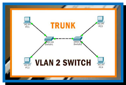 Materi AIJ XI TKJ - Cara Membuat VLAN Dengan Switchport Trunking di Cisco Packet Tracer
